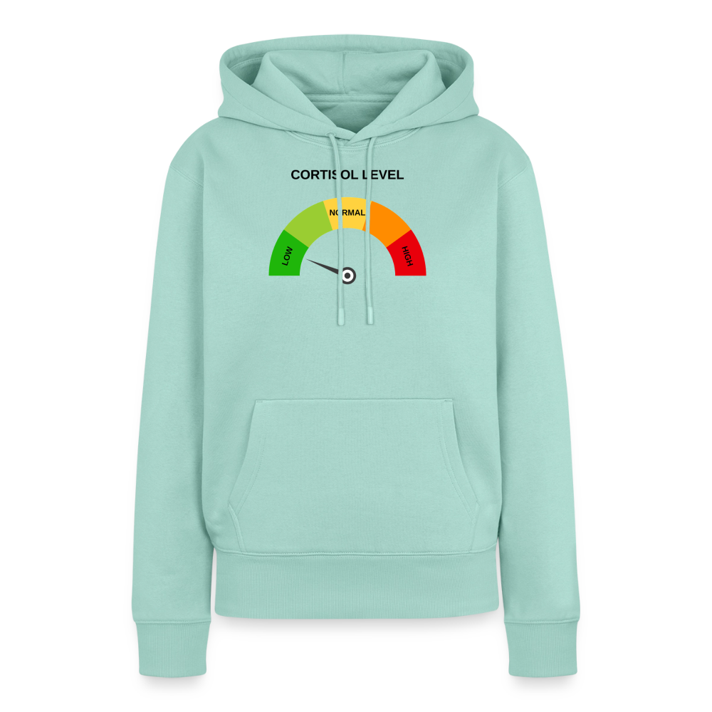 Low Cortisol - mint 