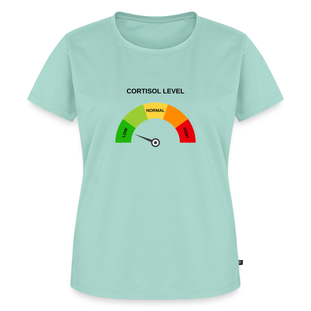 Low Cortisol - mint 