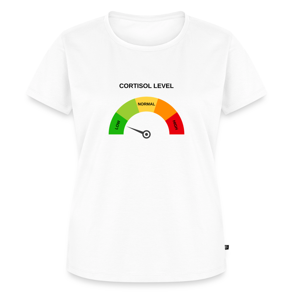 Low Cortisol - white
